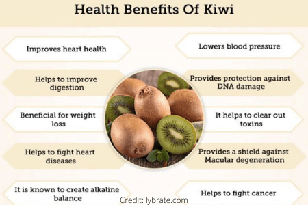 Ask the experts: Kiwifruit - Healthy Food Guide