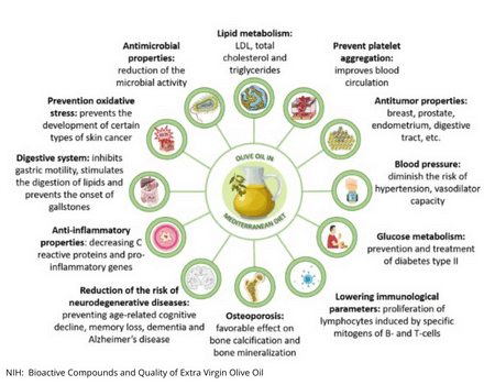 Bioactive compounds and quality of extra virgin olive oil